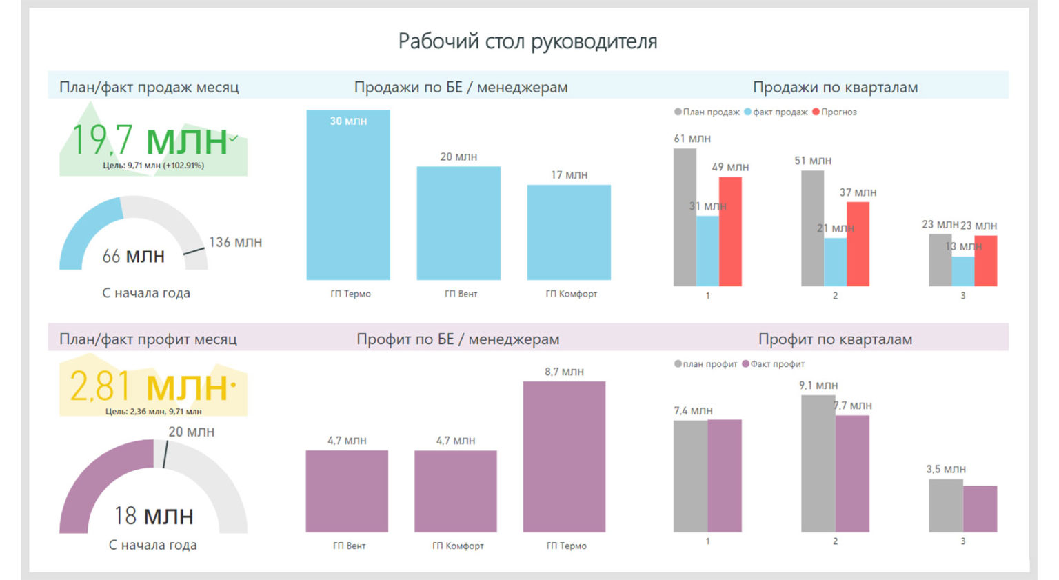 План и факт это какие года