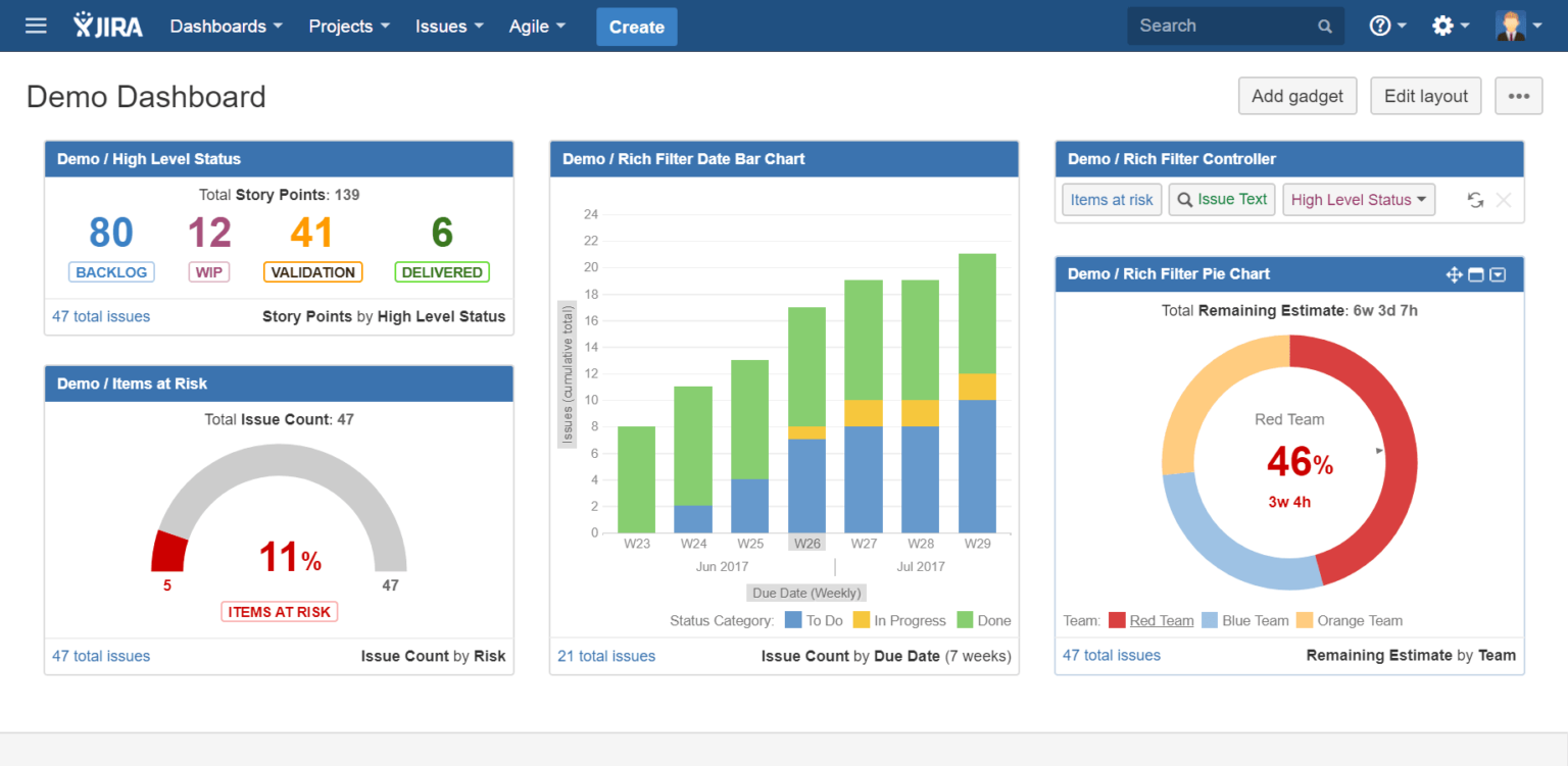 Create dashboard. Джира дашборды. Дашборд Jira. Дашборд в джире это. Дэшборд в Джира.