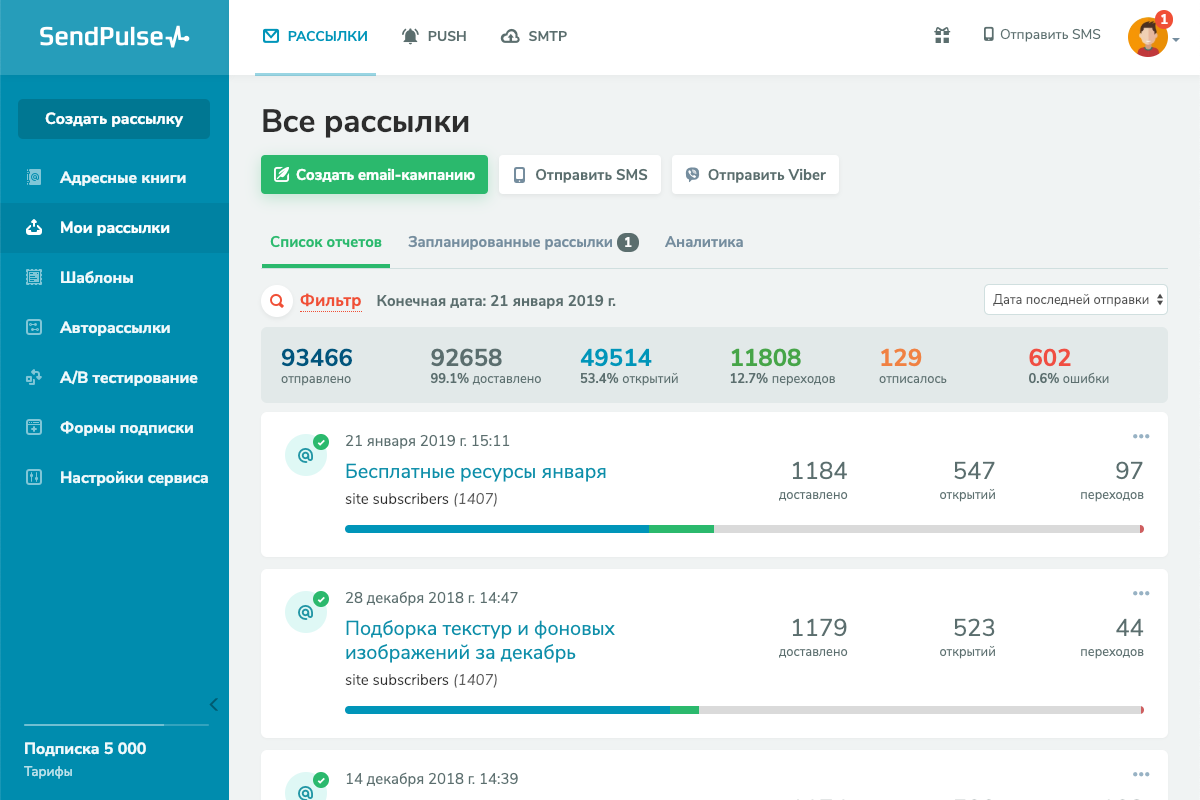 14 сервисов. SENDPULSE. SENDPULSE отчет. SENDPULSE Интерфейс. Статистика рассылки СЕНДПУЛЬС.