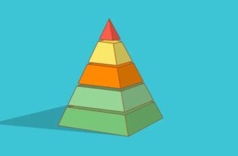 Пирамида Маслоу: уровни потребностей, суть ступеней, как использовать + примеры