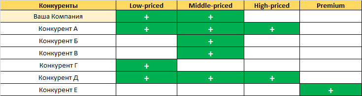 Сравнительный анализ цен