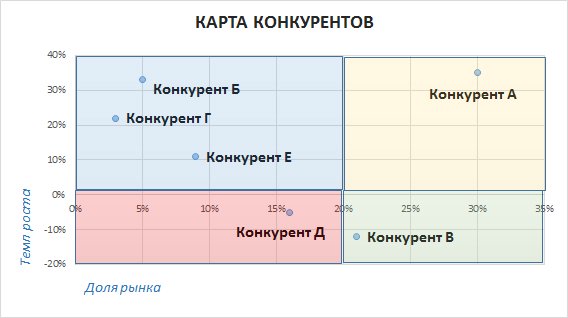 Анализ рынка натуральной и органической косметики