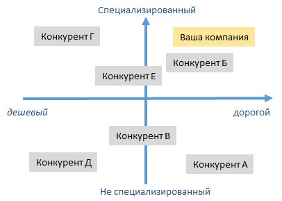 Мощный заговор на удачную торговлю | sushi-edut.ru