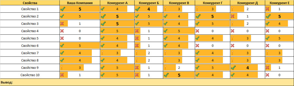 Рынок натуральной и органической косметики