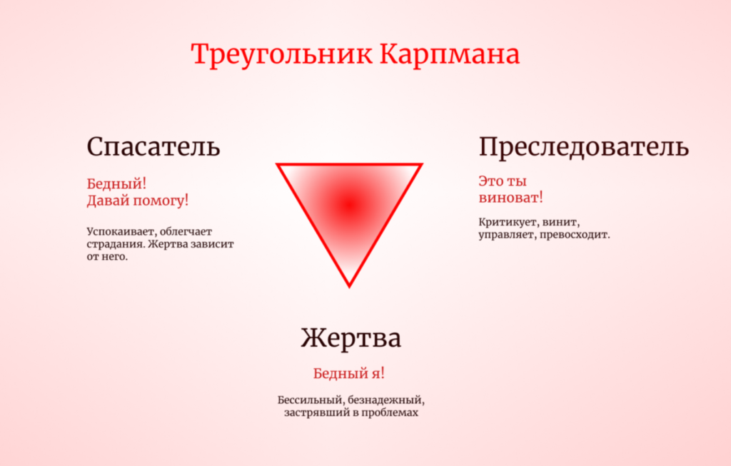 Треугольник Карпмана: жертва, спасатель, преследователь. Как это работает в продажах и в жизни